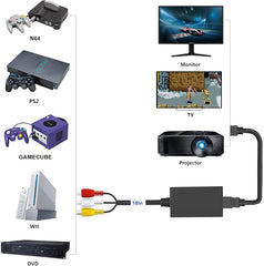 Adaptador Múltiple